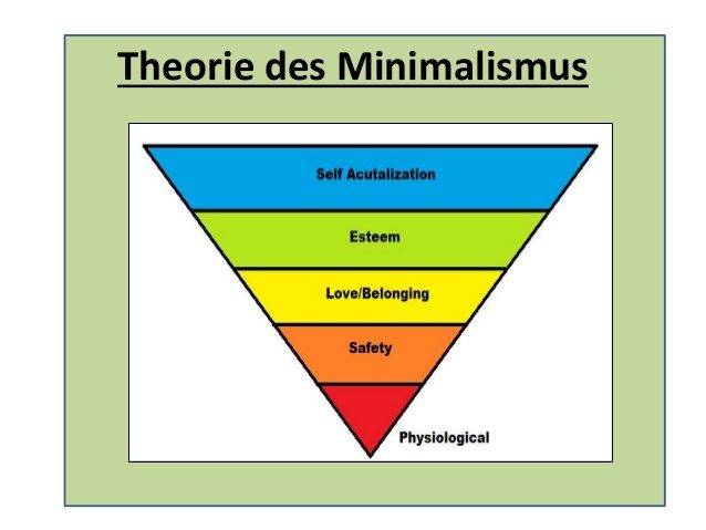 Minimalismus: alle